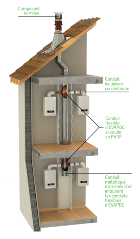 Grâce à sa structure compacte et à la réduction du diamètre extérieur du conduit, la solution est bien adaptée aux chantiers où l’espace est contraint, tout en répondant aux exigences de la norme NF EN 13384 1+A1 sur le dimensionnement des conduits. 