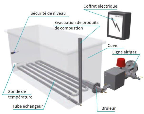 Tube Immergé Compact