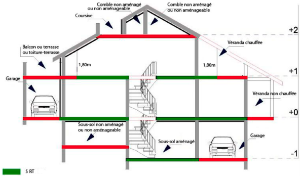 Surfaces comprises dans le calcul de la surface thermique