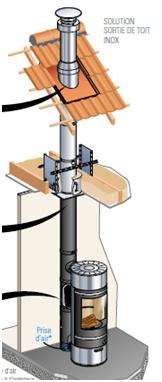 Système ventouse avec sortie en toiture (selon avis technique du CSTB)