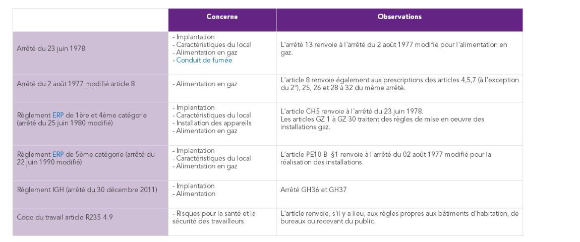 Chaufferie d’une puissance calorifique inférieure ou égale à 2000 kW