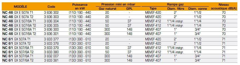 Tableau sélection rampe gaz -  Source : CUENOD