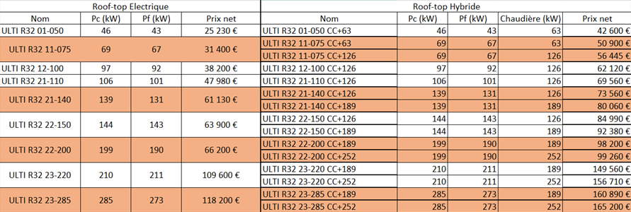 Exemples de prix du fournisseur ETT