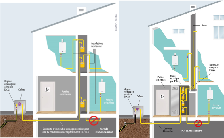 Figure 3 :  Traversée d’un parc stationnement interdite pour une installation intérieure desservant un appareil implanté en appartement