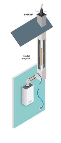 Figure 13 : Appareil de type B5xp (le système EVAPDC est lié à l'appareil)