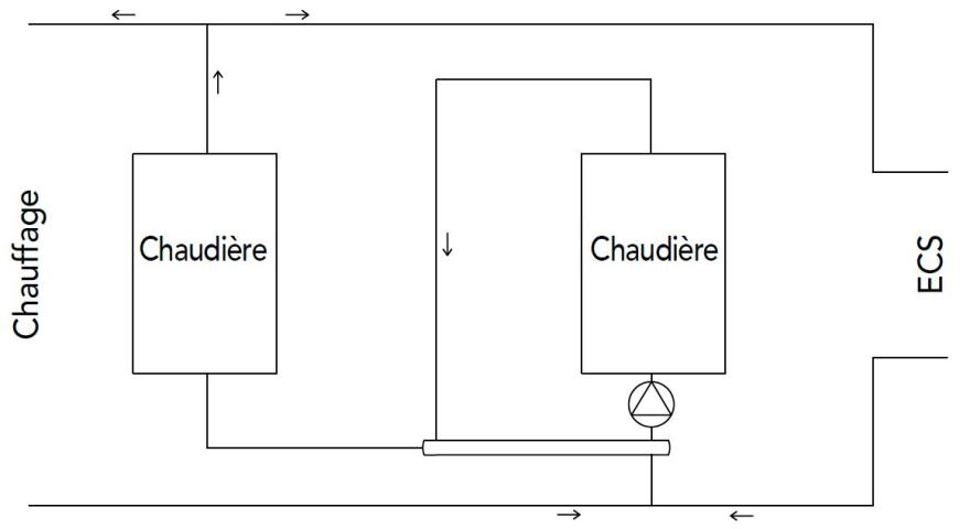 Mise en place d’une bouteille sur la première chaudière