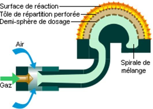 Source : energieplus