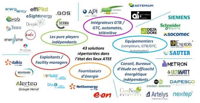 Cartographie guide ATEE