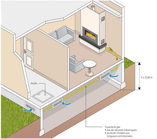 Passage en vide sanitaire