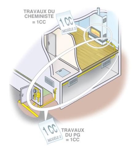 Obligation de certificat de conformité (CC2)