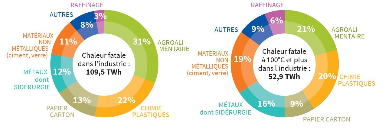 Chaleur fatale dans l'industrie