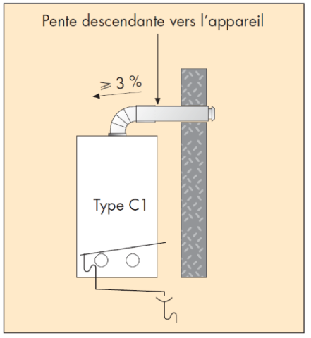 Chaudière avec dispositif d'évacuation des condensats