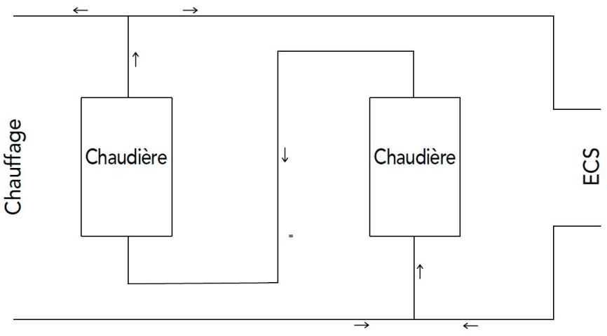 Chaudières en série