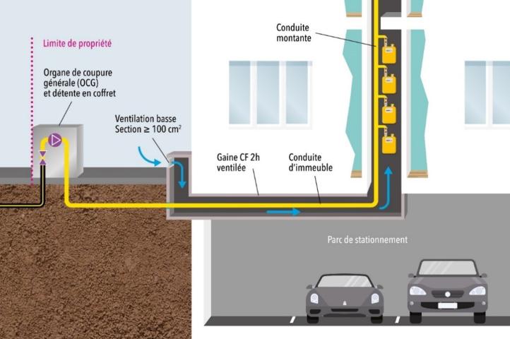 Figure 2: conduite d'immeuble ( CICM) placée dans une gaine ventilée CF 2h3