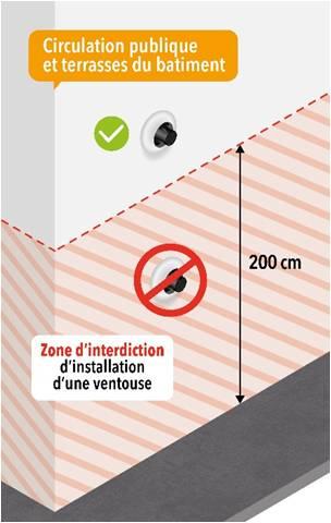 Figure 15 : débouché d'un terminal horizontal sur une circulation publique