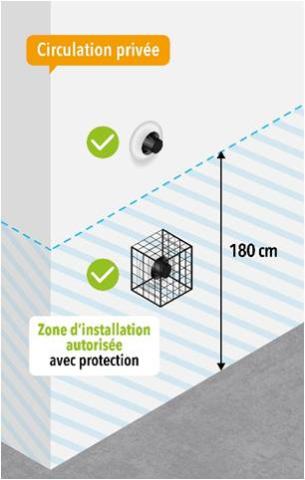 Figure 16 : débouché d’un terminal horizontal sur une voie privée