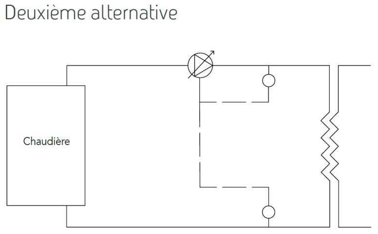 Pompes à débit variable sur les échangeurs - Deuxième alternative