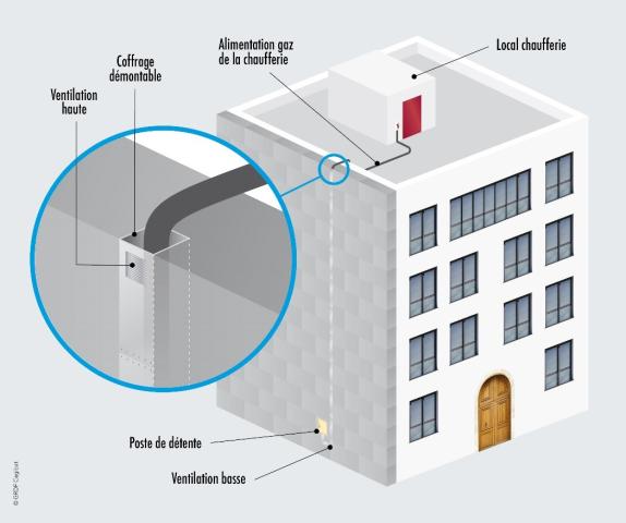 Exemple d’intégration d’une canalisation gaz en présence d’un ITE