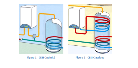 Comparatif CESI Optimisé vs CESI Classique                                                                                                                                                                                                                     