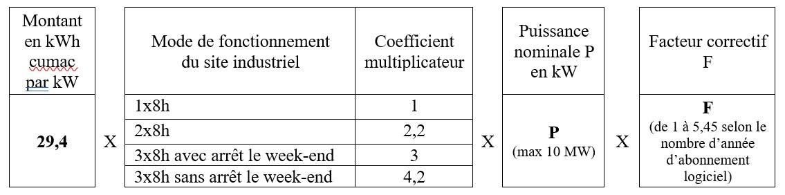 Financement du PDME 