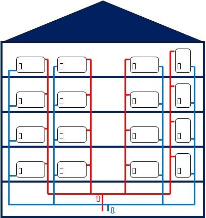 Exemple d’immeuble avec une distribution verticale