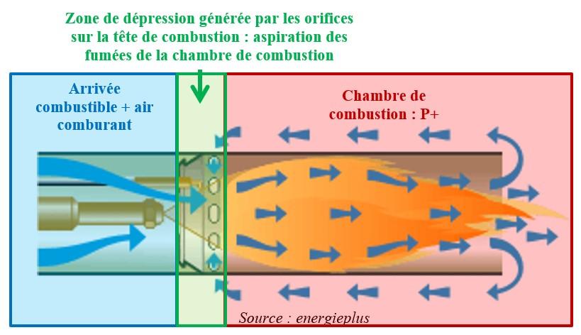 Source : energieplus