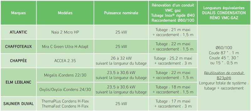 Sous réserve de modifications des différentes marques.