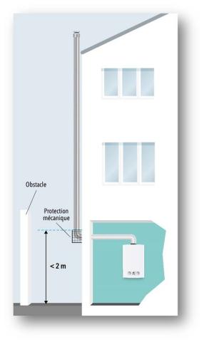 Figure 1 : Mise en place de protections sur le parcours extérieur d'un système d'EVAPDC et d'amenée d'air comburant d'un appareil de type C3 (parties privatives)