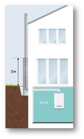 Figure 1 : Mise en place de protections sur le parcours extérieur d'un système d'EVAPDC et d'amenée d'air comburant d'un appareil de type C3 (parties privatives)