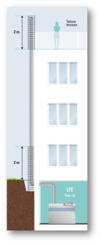 Figure 2 : Protection sur le parcours du système d'EVAPDC & d'amenée d'air comburant d'une chaudière située en sous-sol dans un LPE