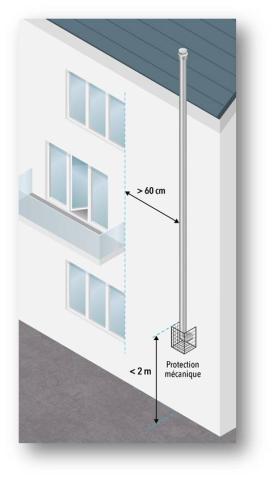 Figure 3 : Mise en place de protections sur le parcours extérieur d'un système d'EVAPDC et d'amenée d'air comburant d'un appareil de type C3