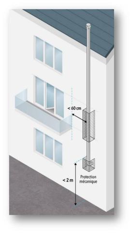 Figure 3 : Mise en place de protections sur le parcours extérieur d'un système d'EVAPDC et d'amenée d'air comburant d'un appareil de type C3