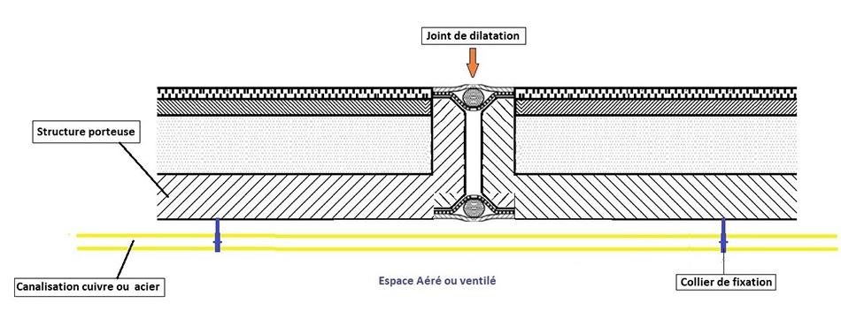 Exemple de passage de joint de dilatation, pose en élévation, conduite d’immeuble