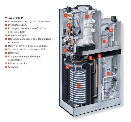 Pile à combustible - Vitovalor 300-P de Viessmann (source Viessmann)