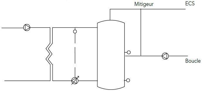 Pompes à débit variable sur les échangeurs