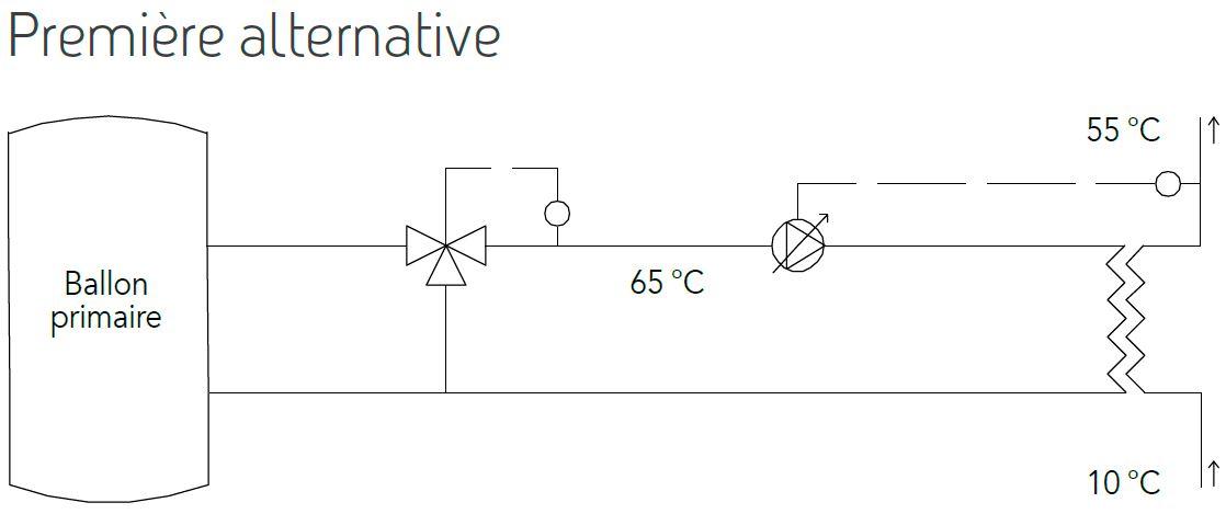 Pompes à débit variable sur les échangeurs - Première alternative