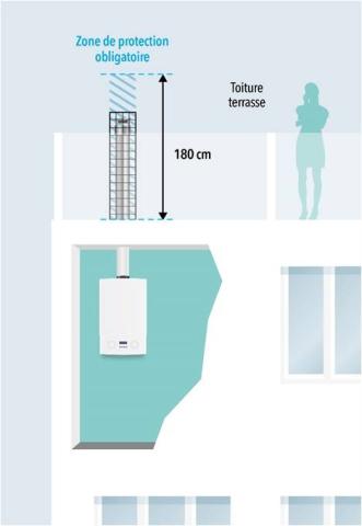 Figure 14 : Protection du conduit et terminal d'un appareil étanche de type C3 débouchant en toiture terrasse accessible