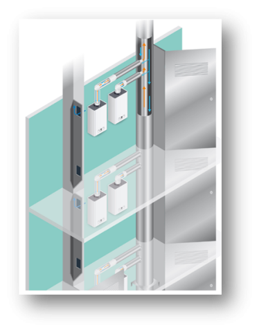 Figure 7 : Rénovation d'Alvéoles Techniques Gaz équipées d’appareils de type C desservis par un 3CEp