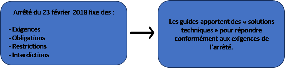 Infographie arrete 23 fevrier guide evapdc