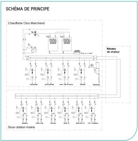 Schéma de principe