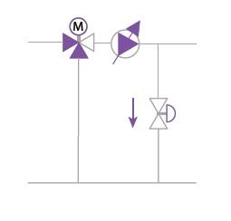 Schéma d'un circulateur à vitesse variable 