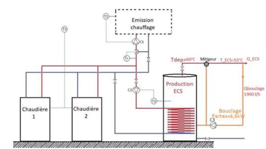 Schéma hydraulique et de régulation