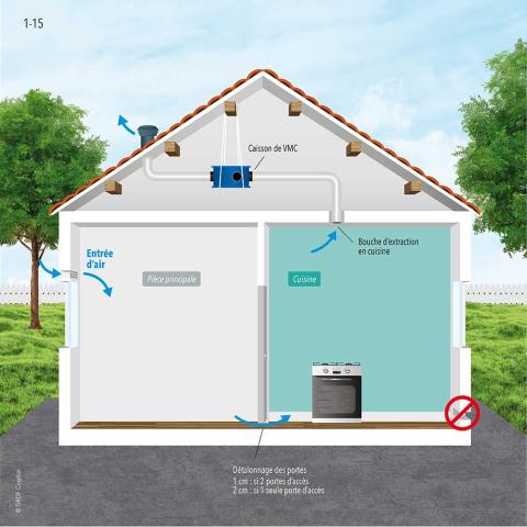 Schéma de la ventilation à prévoir avec un appareil à cuisson gaz et une VMC