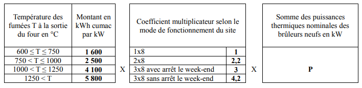 Certificats d’Economies d’Energie