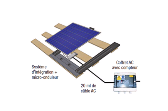 Schéma des éléments constitutifs d’un kit PV 