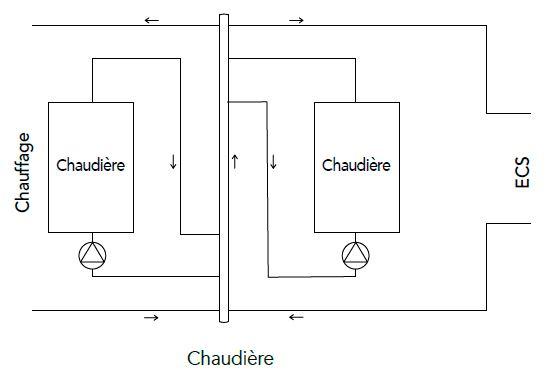 Second générateur monté en dérivation