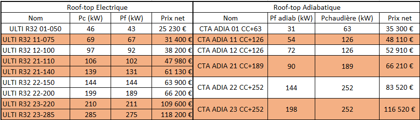 Exemple de prix du fournisseur ETT