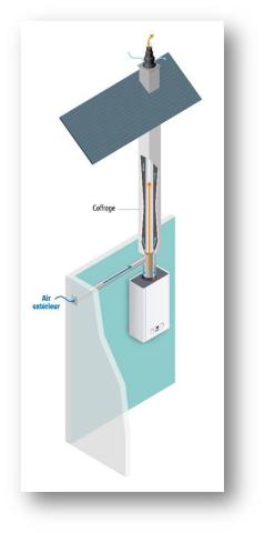 Figure 10 : Appareil de type C5 (l’appareil et le conduit forment un ensemble indissociable)