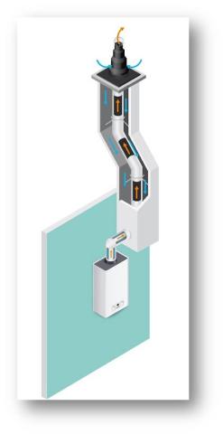 Figure 10 : Appareil de type C5 (l’appareil et le conduit forment un ensemble indissociable)