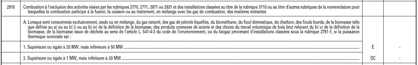 Rubrique 2910-A de la nomenclature des ICPE